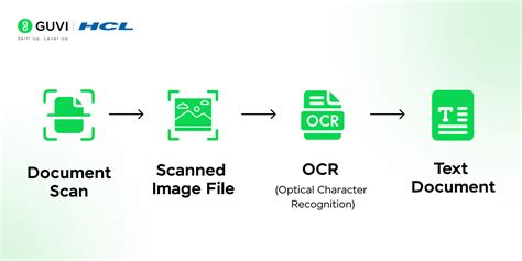rpa and ocr|Optical Character Recognition (OCR) in RPA .